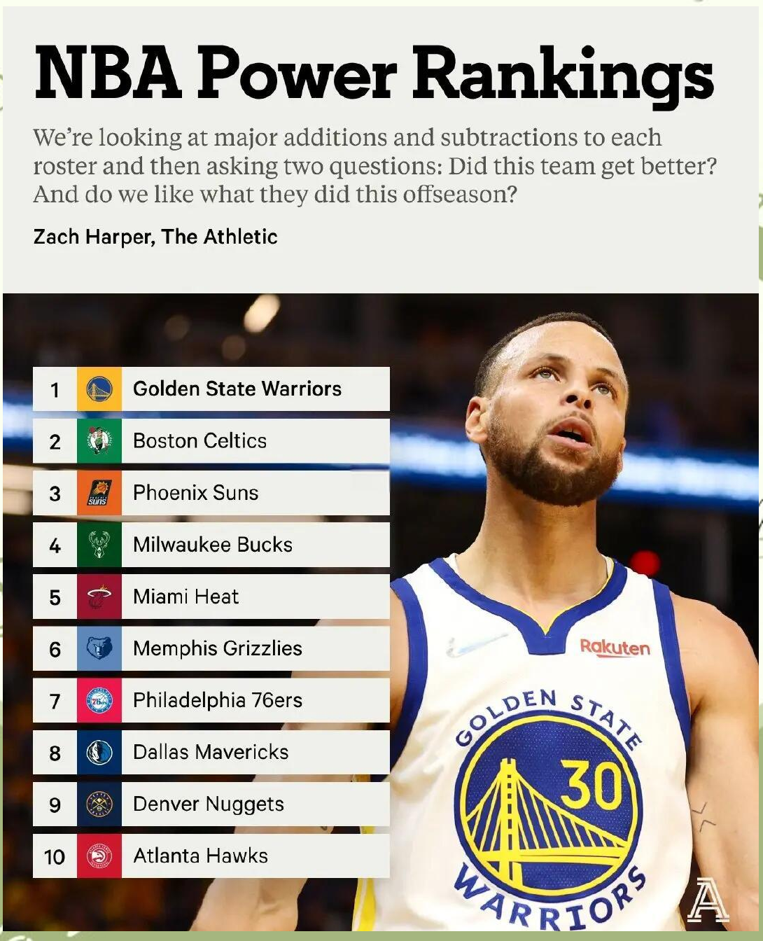 快船王牌球员创赛季得分新高，媒体热捧，学习部门进入作者.