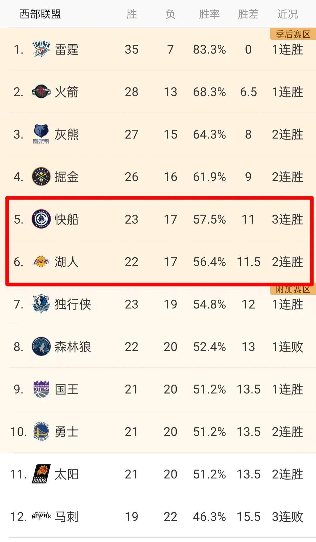 爱游戏app下载官网Ming连续十场比赛得分超过关键助攻，快船挑战极限！的简单介绍